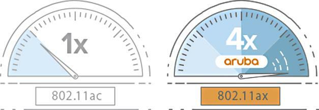 Aruba Wi-Fi6（Aruba AP-505/504/514/515/534/535）｜ネットワークの
