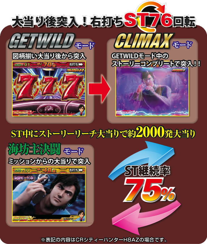 CITY HUNTER 〜合言葉はXYZ〜｜株式会社平和