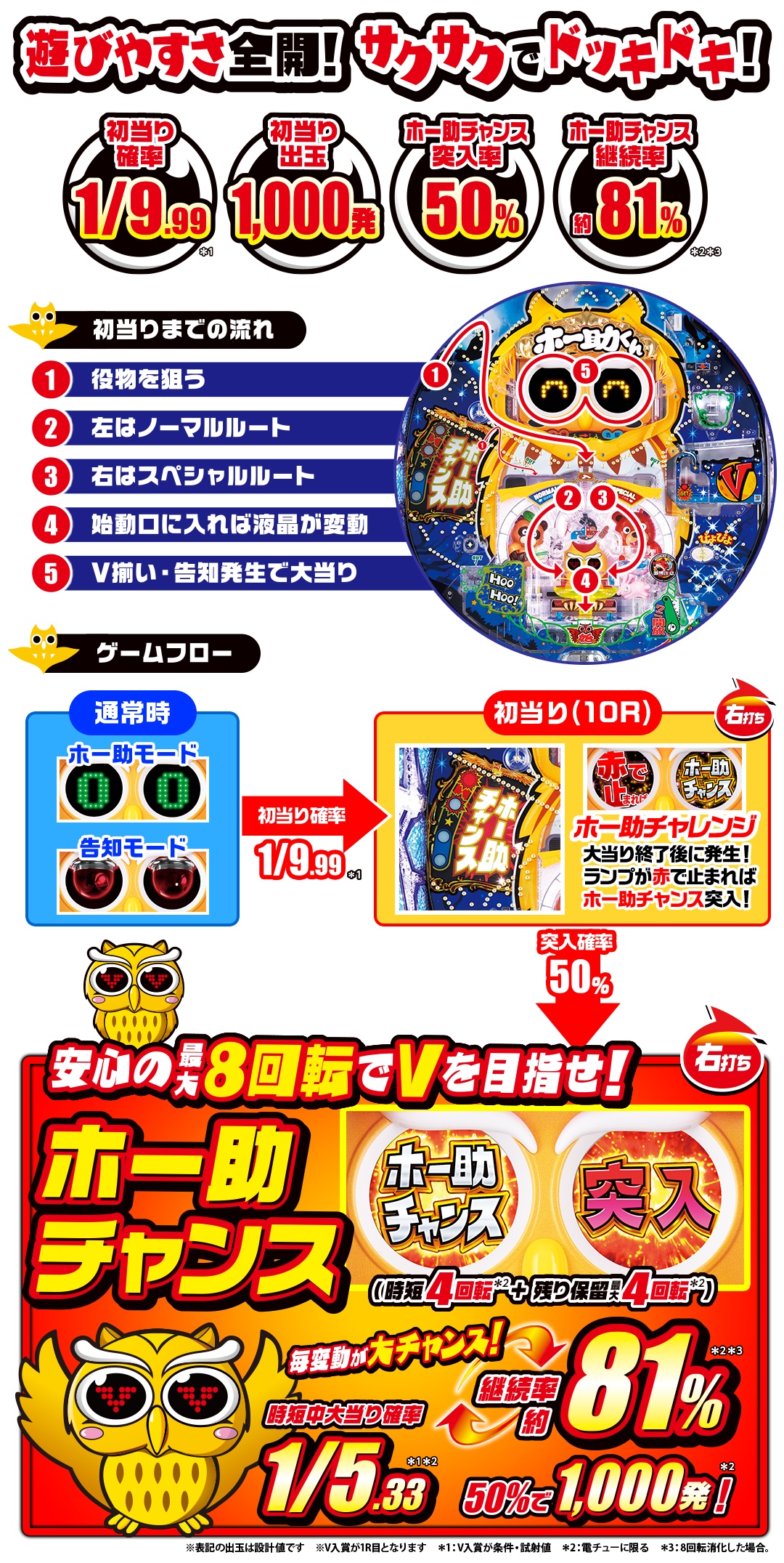 Pホー助くん｜株式会社 平和