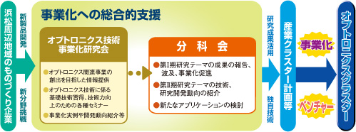 オプトロニクス技術事業化研究会｜浜松・東三河地域オプトロニクス