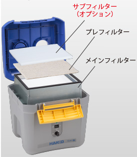 HAKKO ｜ 白光株式会社