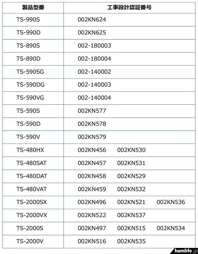 6機種18モデルが同一番号での技適再取得を準備中＞JVCケンウッド