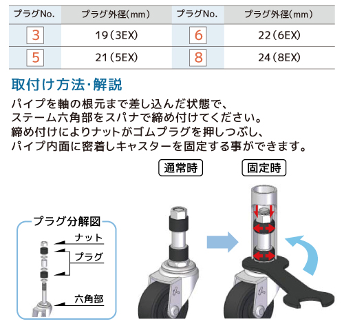 415 6EX-PR125 (Φ22) | キャスターのトップブランド、ハンマーキャスター