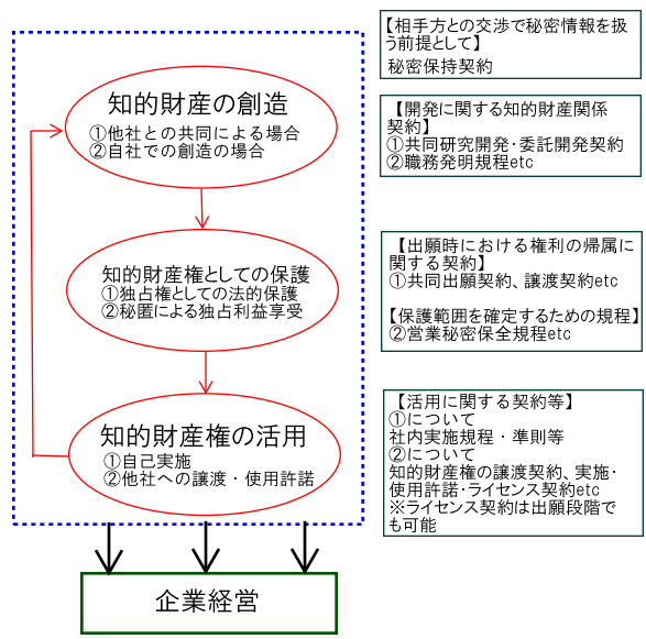 知財契約戦略室 | 弁理士法人 HARAKENZO WORLD PATENT & TRADEMARK