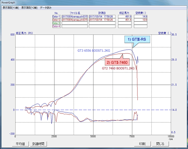 GTIII シリーズ（本体）：