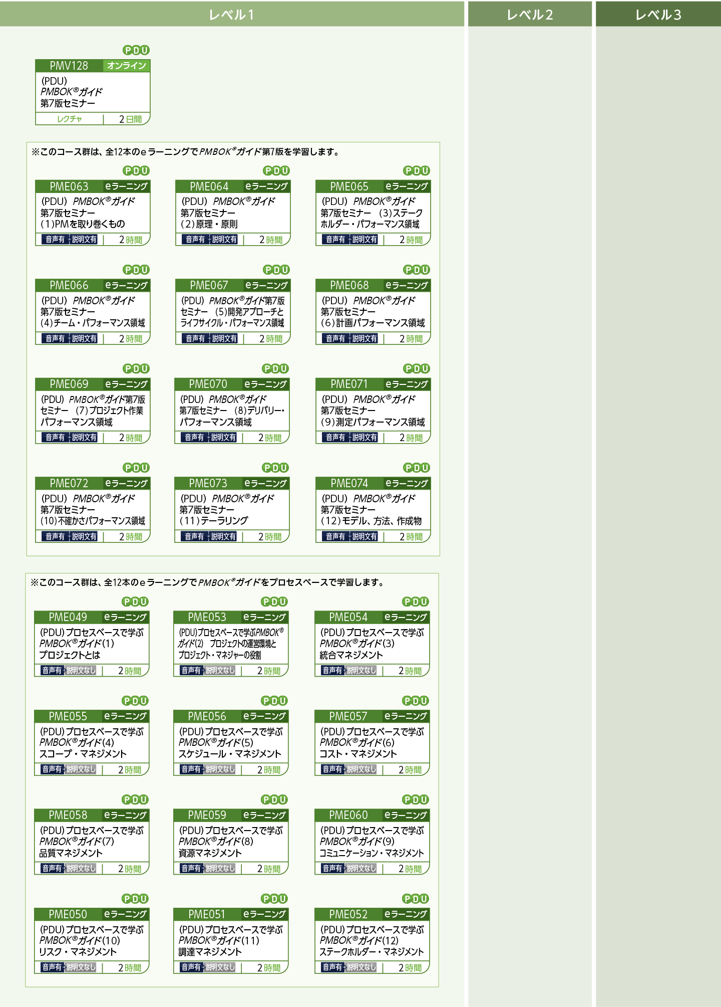 プロジェクトマネジメント (2026年4月～2026年9月)：日立アカデミー