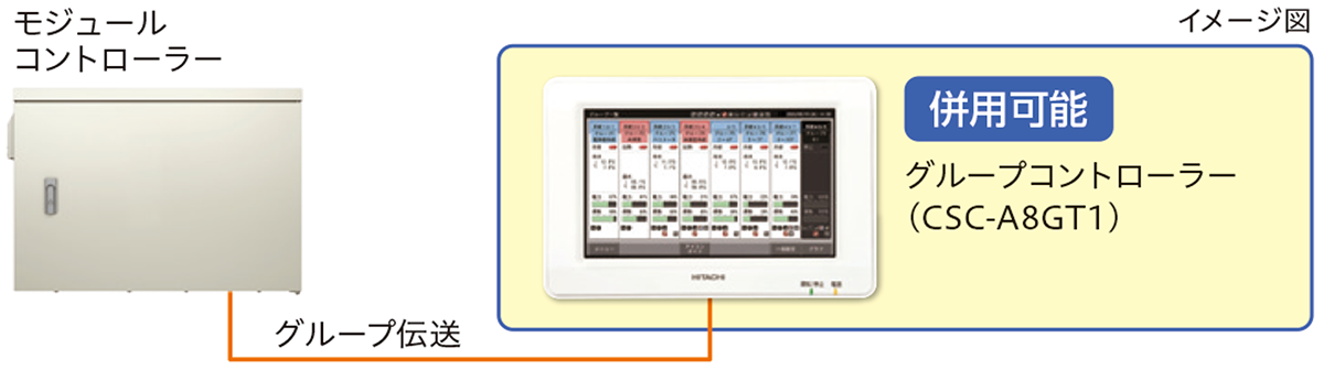 制御：日立グローバルライフソリューションズ株式会社