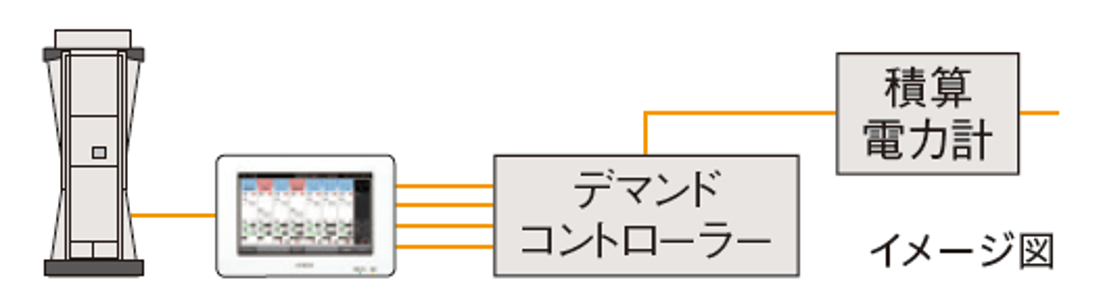 制御：日立グローバルライフソリューションズ株式会社