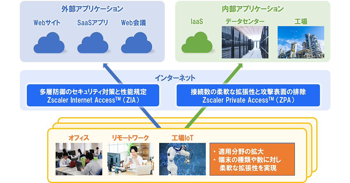 お客さまへのお知らせ：ニュースリリース：日立情報通信エンジニアリング