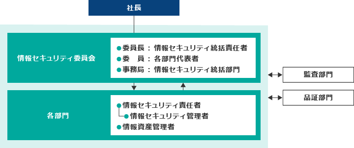 情報セキュリティ／個人情報保護：株式会社日立システムズフィールド