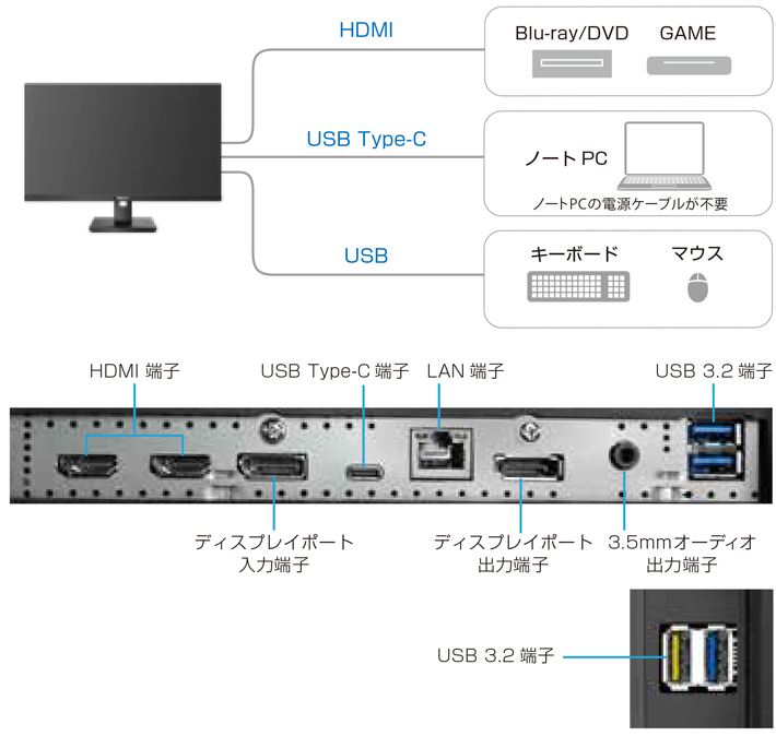 USB-C ドッキング液晶モニター「276B1/11」｜製品ブログ｜平野通信機材