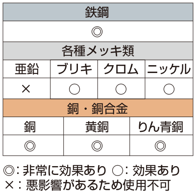錆ニック 気化性防錆紙 鉄・非鉄用 じゃばら｜HISAGO ヒサゴ株式会社