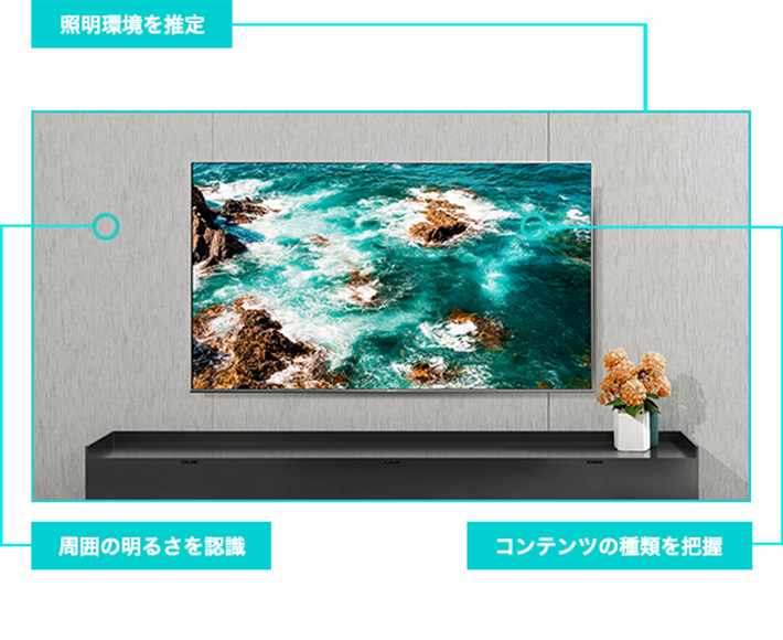 その他の高画質機能 | 50U7F | ハイセンスジャパン株式会社