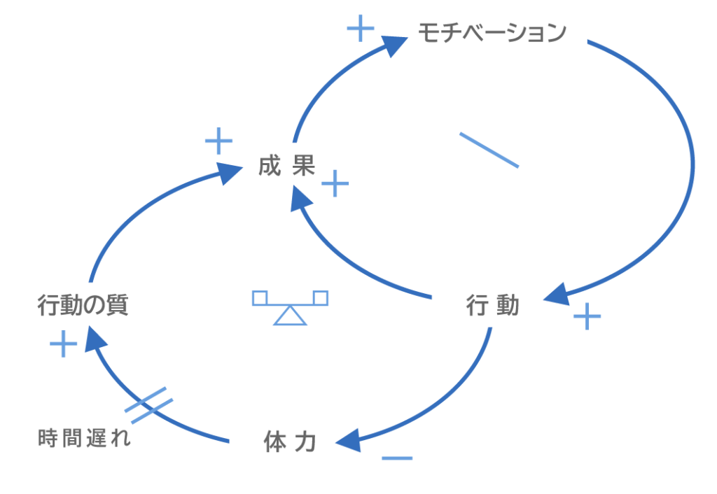 システム思考とは 〜対症療法から抜け出し、“構造を変える力”を育む〜