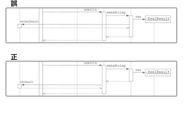 増補改訂版Java言語で学ぶデザインパターン入門 マルチスレッド編