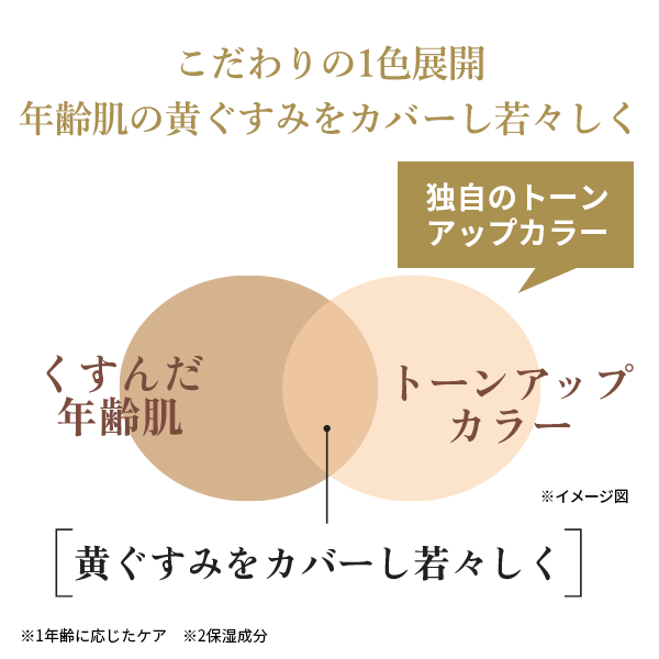 イミニ 公式サイトイミニ 薬用リンクル美白クッション セット