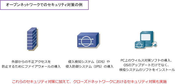 ネットワークセキュリティとは