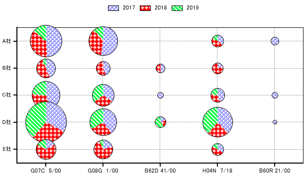 パテントマップEXZ とは | インパテック株式会社