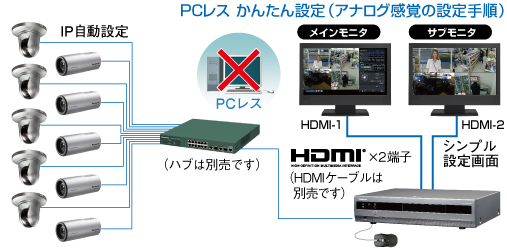 PanasonicWJ-NX200/6/パナソニックネットワークビデオレコーダー6TBモデル