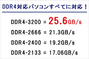DZ3200-Cシリーズ | PC4-3200（DDR4-3200）対応 デスクトップ用