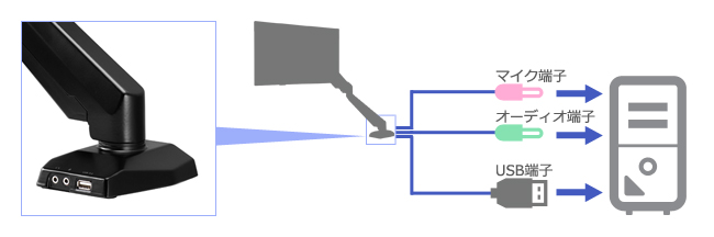 DA-ARMS4 | モニターアーム（シングル） | アイ・オー・データ機器 I-O