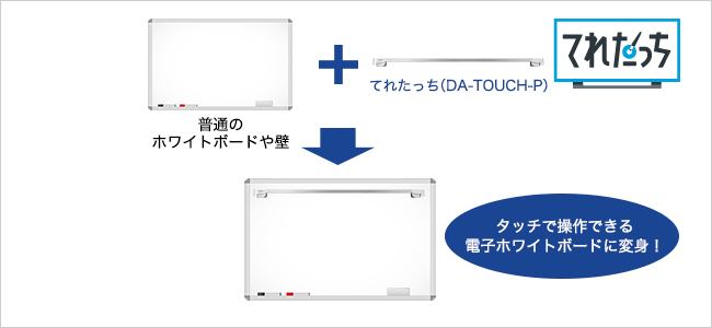てれたっち（DA-TOUCH-P） | プロジェクター用外付けタッチ化ユニット