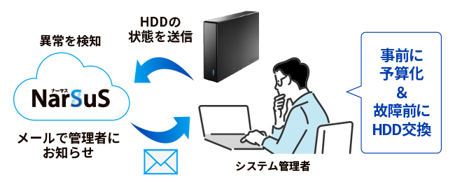 HDJA-UTNBシリーズ | 法人向け 5年保証 USB 5Gbps（USB 3.2 Gen1）対応