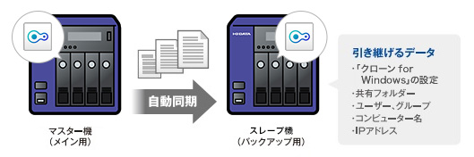 LAN DISK（HDL4-Z19SI3Aシリーズ ） | 10GbE対応Windows Server IoT