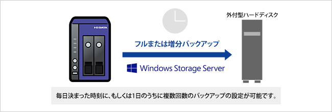HDL-Z2WPDシリーズ | Windows Storage Server 2016 Standard Edition