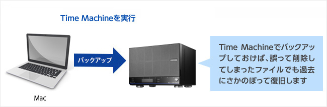 LAN DISK（HDL4-HAEXBシリーズ） | Linux OS搭載 法人向けNAS（標準5年