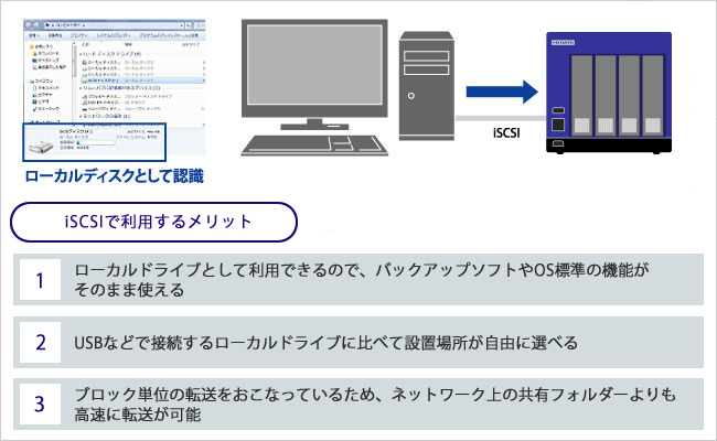 LAN DISK（HDL4-Z19WATAシリーズ） | Windows Server IoT 2019 for