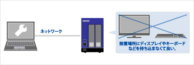 LAN DISK（HDL2-Z19WATAシリーズ） | Windows Server IoT 2019 for