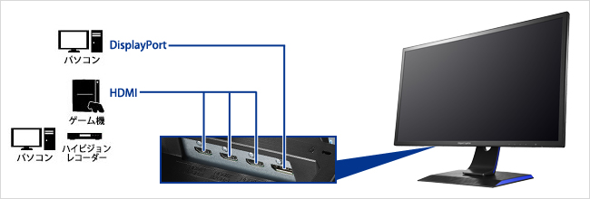 KH2460V-ZX | 144Hz対応PC&PS4®用23.6型ゲーミングモニター