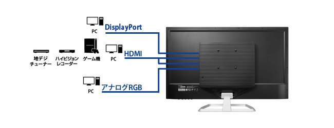 LCD-MF321XDB | 広視野角ADSパネル採用 31.5型ワイド液晶ディスプレイ