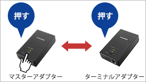 PLC-HD240ERシリーズ コンセント直結型PLCアダプター | アイ・オー