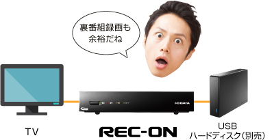 レコーダーに新提案！HDD容量は「録りたいぶん」だけ選ぶ | REC-ON