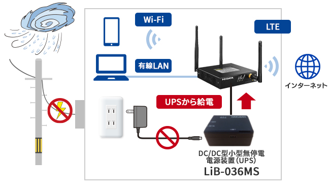 UD-LT2 LTE（M2M）ルーター | アイ・オー・データ機器 I-O DATA