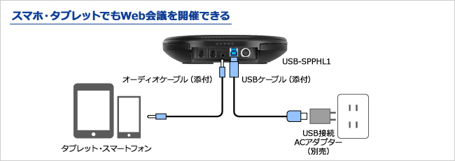 USB-SPPHL1 | 大人数向けUSBスピーカーフォン | アイ・オー・データ
