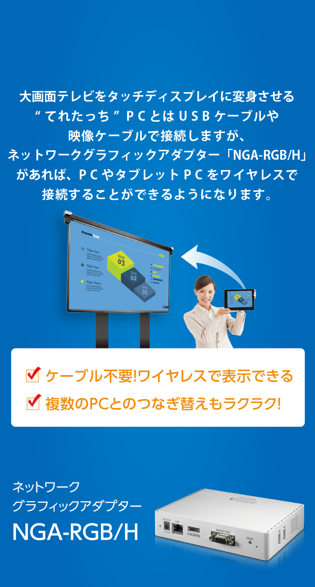 てれたっちをワイヤレス化して、もっと便利に活用しよう! | NGA-RGB/H
