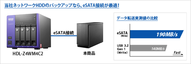 HDS2-UTXシリーズ | USB 3.2 Gen 1（USB 3.0）/eSATA対応 2ドライブ