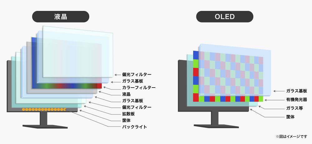 EX-GDQ271UEL | 有機EL（QD-OLED）採用 280Hz＆WQHD対応27型ゲーミング