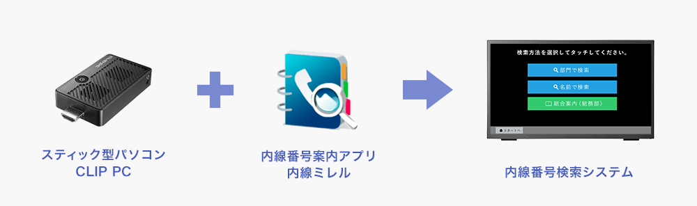 LCD-MF241FVB-T | 10点マルチタッチ対応23.8型ワイド液晶ディスプレイ