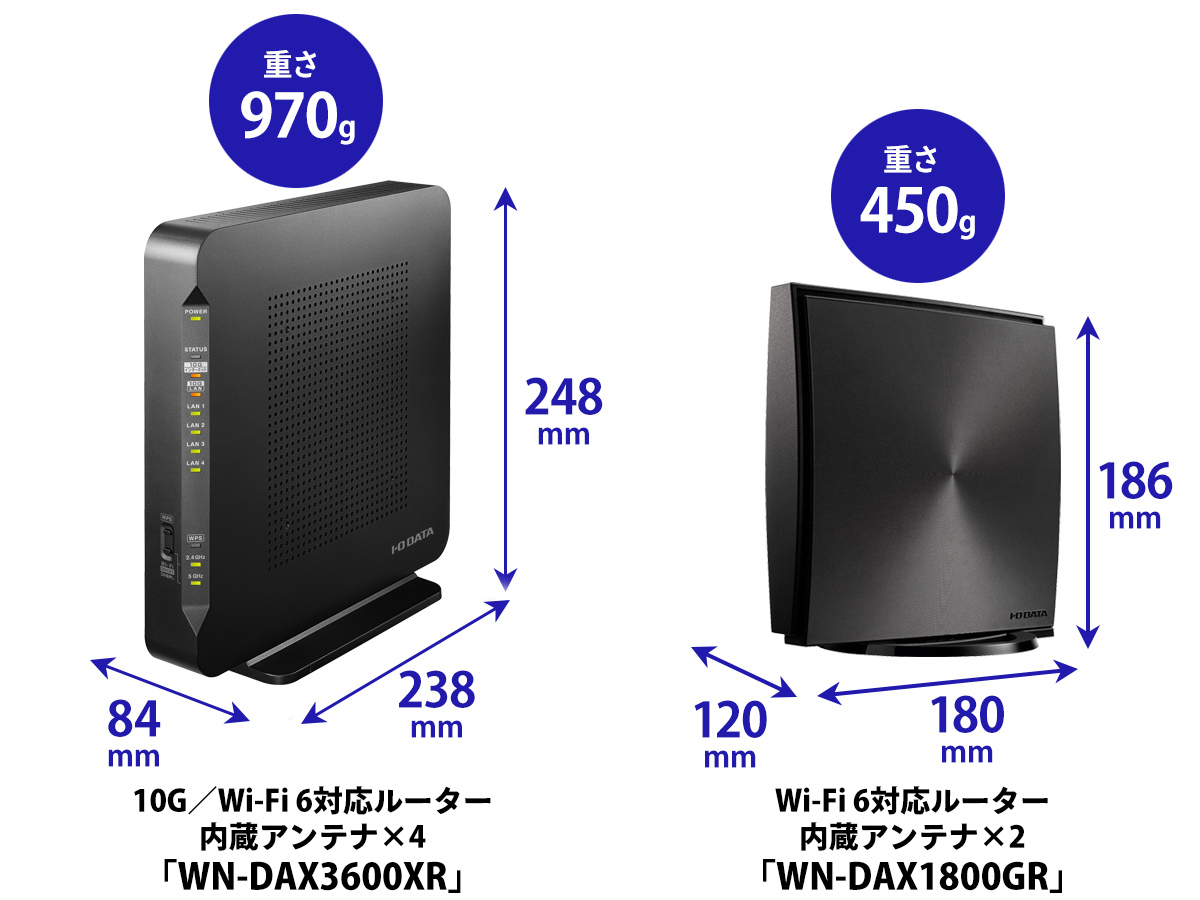 インターネットポート、有線LANポート10Gbps対応のWi-Fi 6ルーター「WN