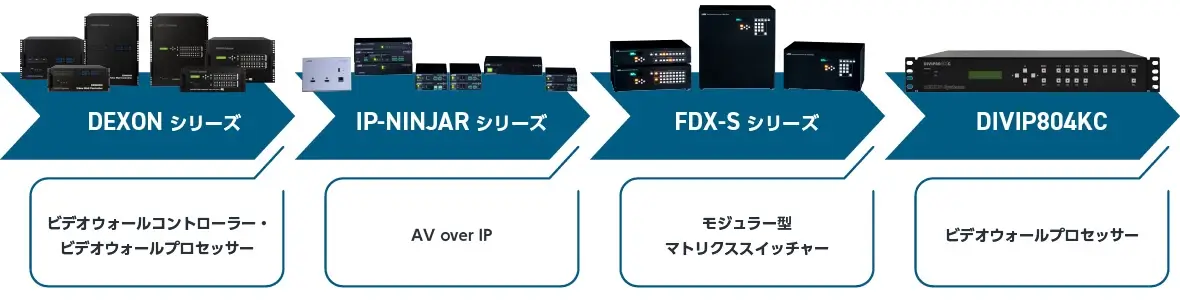 マルチディスプレイシステム | 株式会社アイ・ディ・ケイ - ProAV