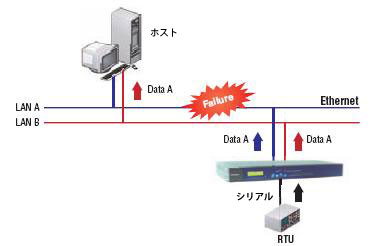 CN2610-8 | 産業用変換器/コンバーター | Moxa | IBS Japan 株式会社