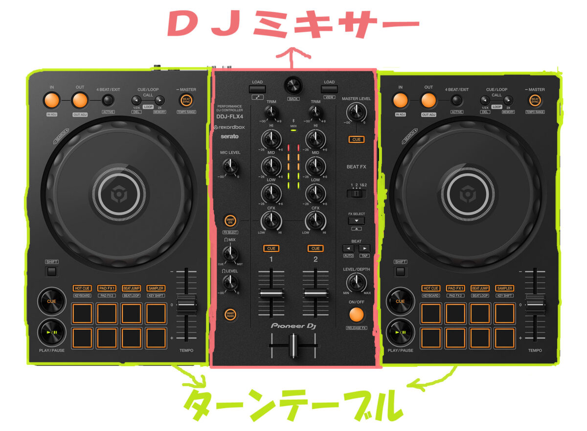 第3回】DDJ-FLX4で始めるPCDJ【DJ MIX編 前編】 | 池部楽器店 DJ機器