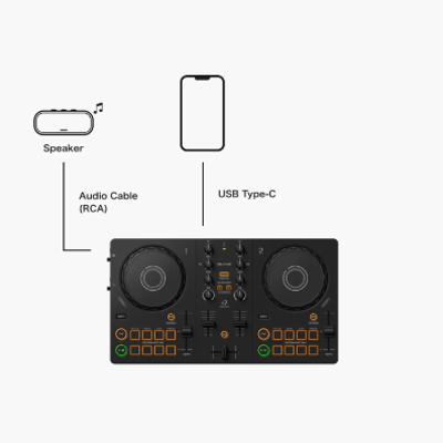 コンパクトなDJコントローラー、DDJ-FLX2 の接続方法&使い方をご紹介