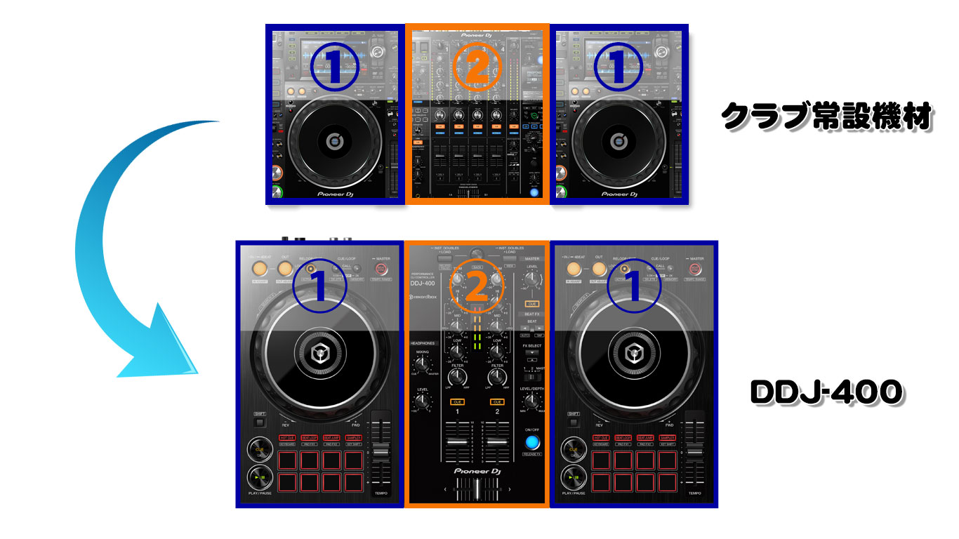 ボタン類ほぼ全部紹介】”超定番”DJコントローラー、Pioneer DJ DDJ-400