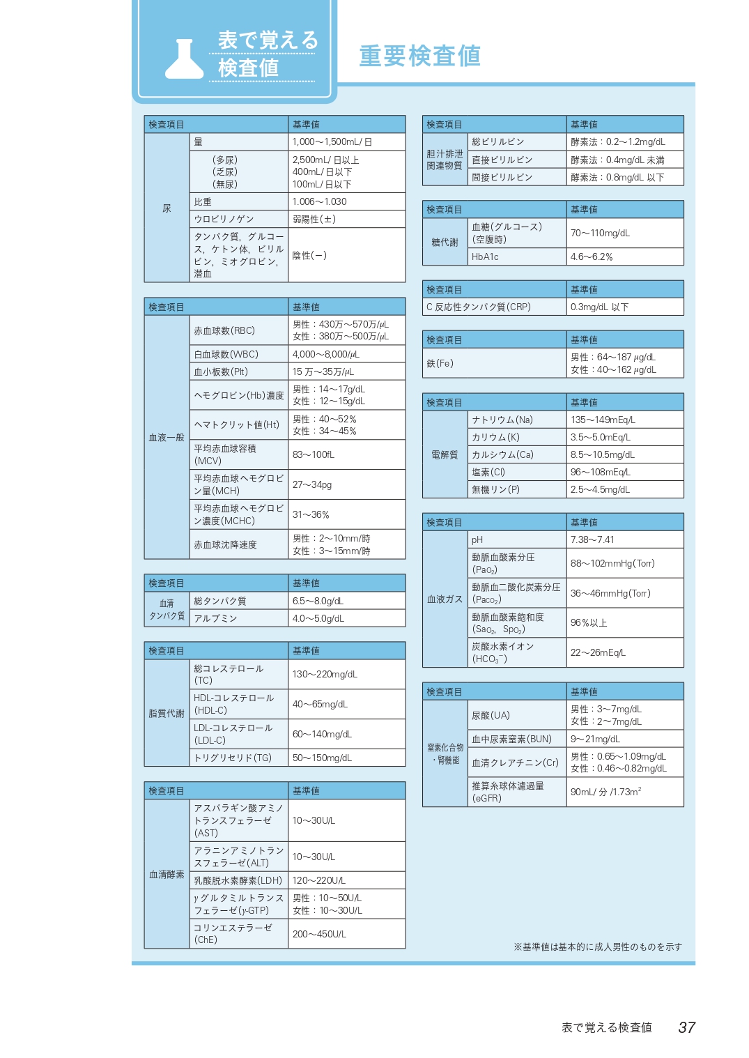 2024年版 医学書院 看護師国家試験問題集［Web電子版付］ | 書籍詳細