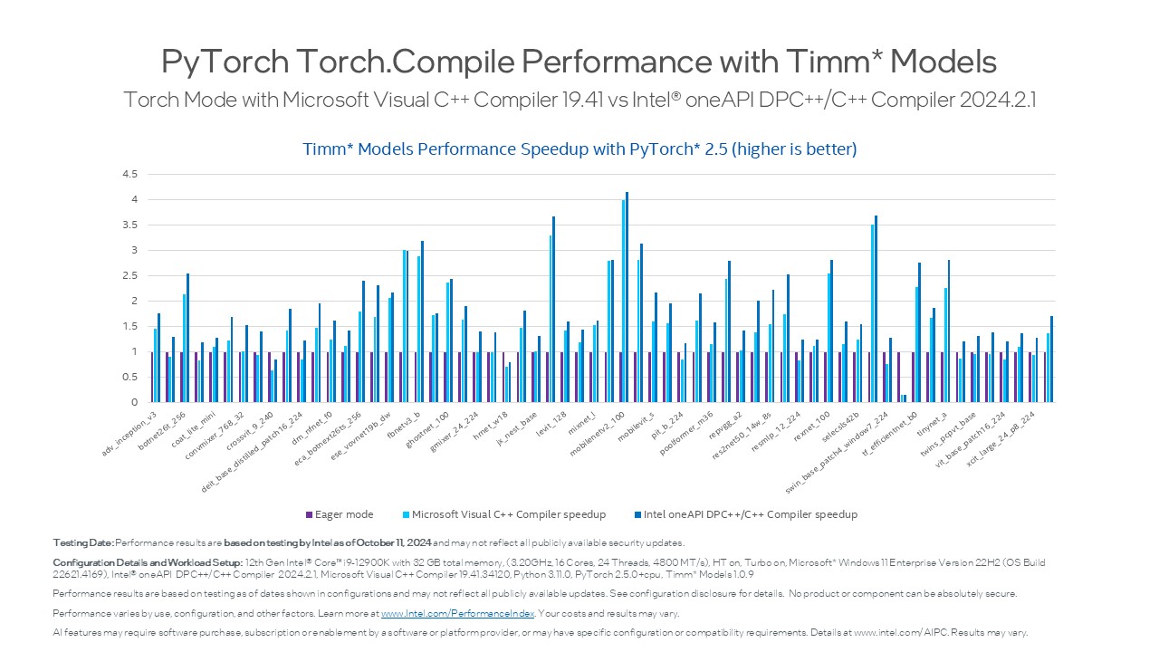 コンピュータ・IT Modern Compiler Implementation in ML Amazon
